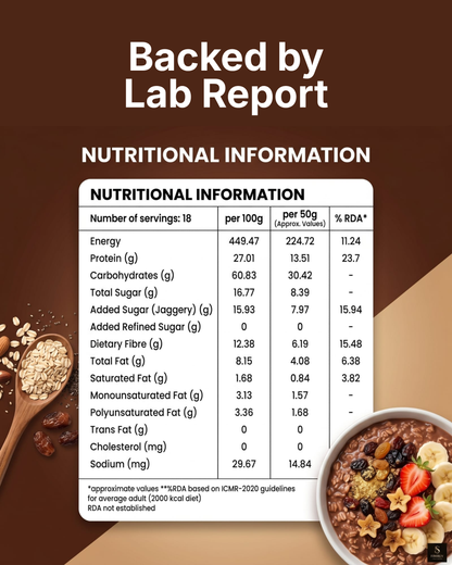 Chocolate Muesli and Oats Combo Pack (1.8 KG)